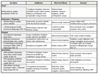 Logframe | PPTX