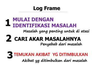 Logframe Slide Logframe | PPTX