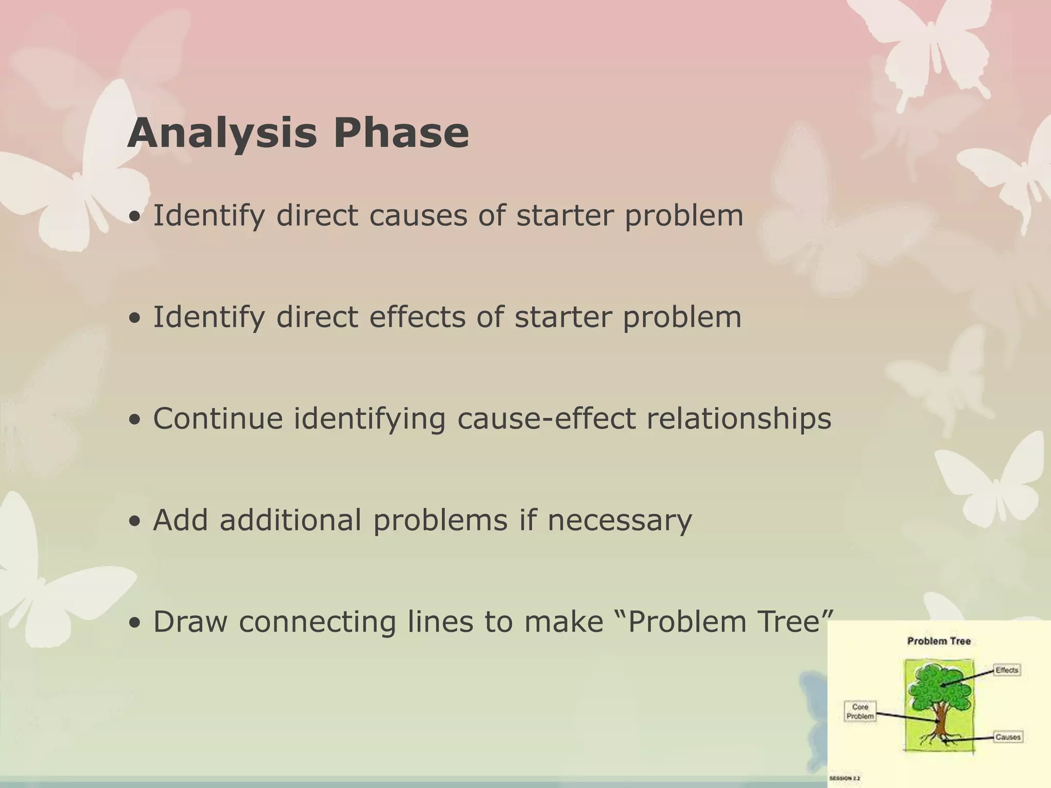 Analysis Phase
• Identify direct causes of starter problem
• Identify direct effects of starter problem
• Continue identifying cause-effect relationships
• Add additional problems if necessary
• Draw connecting lines to make “Problem Tree” .
 