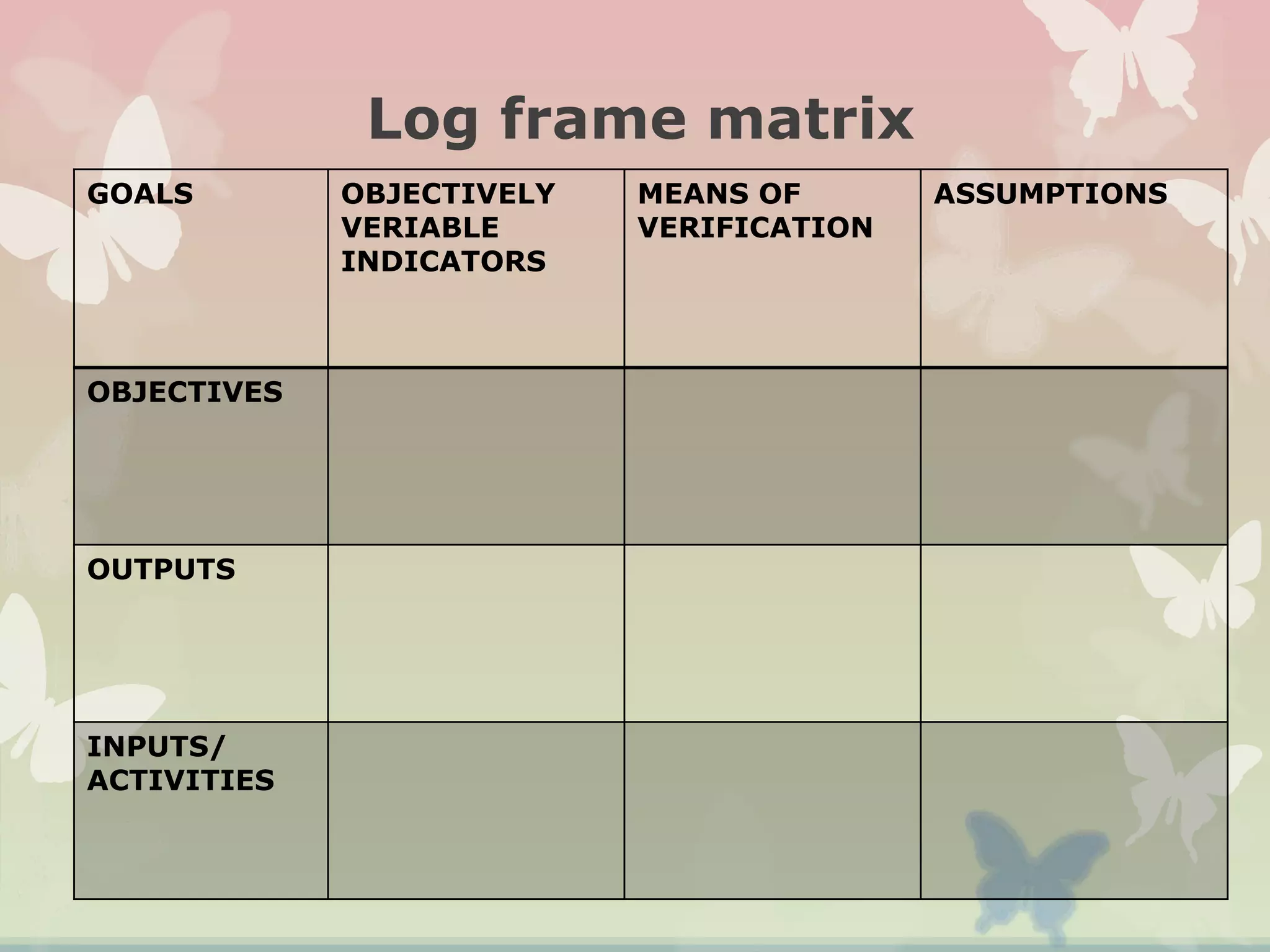 Log frame matrix
GOALS OBJECTIVELY
VERIABLE
INDICATORS
MEANS OF
VERIFICATION
ASSUMPTIONS
OBJECTIVES
OUTPUTS
INPUTS/
ACTIVITIES
 