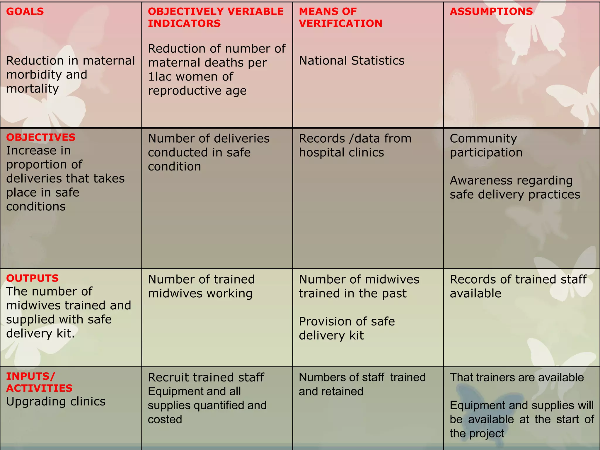 Logical framework | PPT
