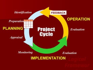 Logframe-Incl-Problem-Objective-Tree.ppt