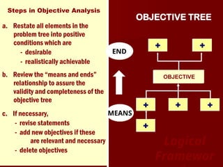 Logframe-Incl-Problem-Objective-Tree.ppt