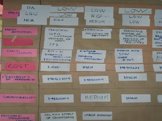 Logframe-Incl-Problem-Objective-Tree.ppt