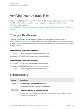 Verifying Your Upgrade Files
HP provides a digital public key to enable you to verify that the signed software you received is indeed
from HP and has not been manipulated in any way by a third party.Visit the following site for
information and instructions:
https://h20392.www2.hpe.com/portal/swdepot/displayProductInfo.do?productNumber=HPLinuxCod
eSigning
To Apply This Release
Download and install the appropriate executable for your platform from the HP SSO site at
http://support.openview.hp.com. For this release we support both 32-bit and 64-bit installations. Note
that these version numbers are specific to Forwarding Connector releases, not release numbers of other
ArcSight products.
The installation executables for 64-bit:
l ArcSight-7.1.7.7609.0-LoggerToNNMiConnector-Win64.exe
l ArcSight-7.1.7.7609.0-LoggerToNNMiConnector-Linux64.bin
The installation executables for 32-bit:
l ArcSight-7.1.7.7609.0-LoggerToNNMiConnector-Linux.bin
l ArcSight-7.1.7.7609.0-LoggerToNNMiConnector-Solaris.bin
l ArcSight-7.1.7.7609.0-LoggerToNNMiConnector-Win.exe
Enhancements
Number Description
CON-15437 Added support for HP NNMi version 10
Added support to add a new VM to receive trap.
CON-15330 Added installation for Windows 2012 R2
Starting with this release, you can install the connector for Windows 2012 R2 using
the GUI and console mode.
Release Notes
Verifying Your Upgrade Files
HPE Logger Forwarding Connector for HP NNMi 7.1.7.7609.0 Page 5 of 7
 