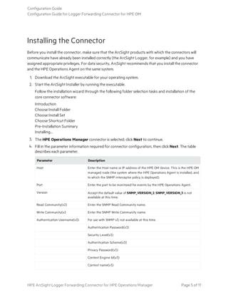 Installing the Connector
Before you install the connector, make sure that the ArcSight products with which the connectors will
communicate have already been installed correctly (the ArcSight Logger, for example) and you have
assigned appropriate privileges. For data security, ArcSight recommends that you install the connector
and the HPE Operations Agent on the same system.
1. Download the ArcSight executable for your operating system.
2. Start the ArcSight Installer by running the executable.
Follow the installation wizard through the following folder selection tasks and installation of the
core connector software:
Introduction
Choose Install Folder
Choose Install Set
Choose Shortcut Folder
Pre-Installation Summary
Installing...
3. The HPE Operations Manager connector is selected; click Next to continue.
4. Fill in the parameter information required for connector configuration, then click Next. The table
describes each parameter.
Parameter Description
Host Enter the Host name or IP address of the HPE OM device. This is the HPE OM
managed node (the system where the HPE Operations Agent is installed, and
to which the SNMP interceptor policy is deployed).
Port Enter the port to be monitored for events by the HPE Operations Agent.
Version Accept the default value of SNMP_VERSION_2. SNMP_VERSION_3 is not
available at this time.
Read Community(v2) Enter the SNMP Read Community name.
Write Community(v2 Enter the SNMP Write Community name.
Authentication Username(v3) For use with SNMP v3; not available at this time.
Authentication Password(v3)
Security Level(v3)
Authentication Scheme(v3)
Privacy Password(v3)
Context Engine Id(v3)
Context name(v3)
Configuration Guide
Configuration Guide for Logger Forwarding Connector for HPE OM
HPE ArcSight Logger Forwarding Connector for HPE Operations Manager Page 5 of 11
 