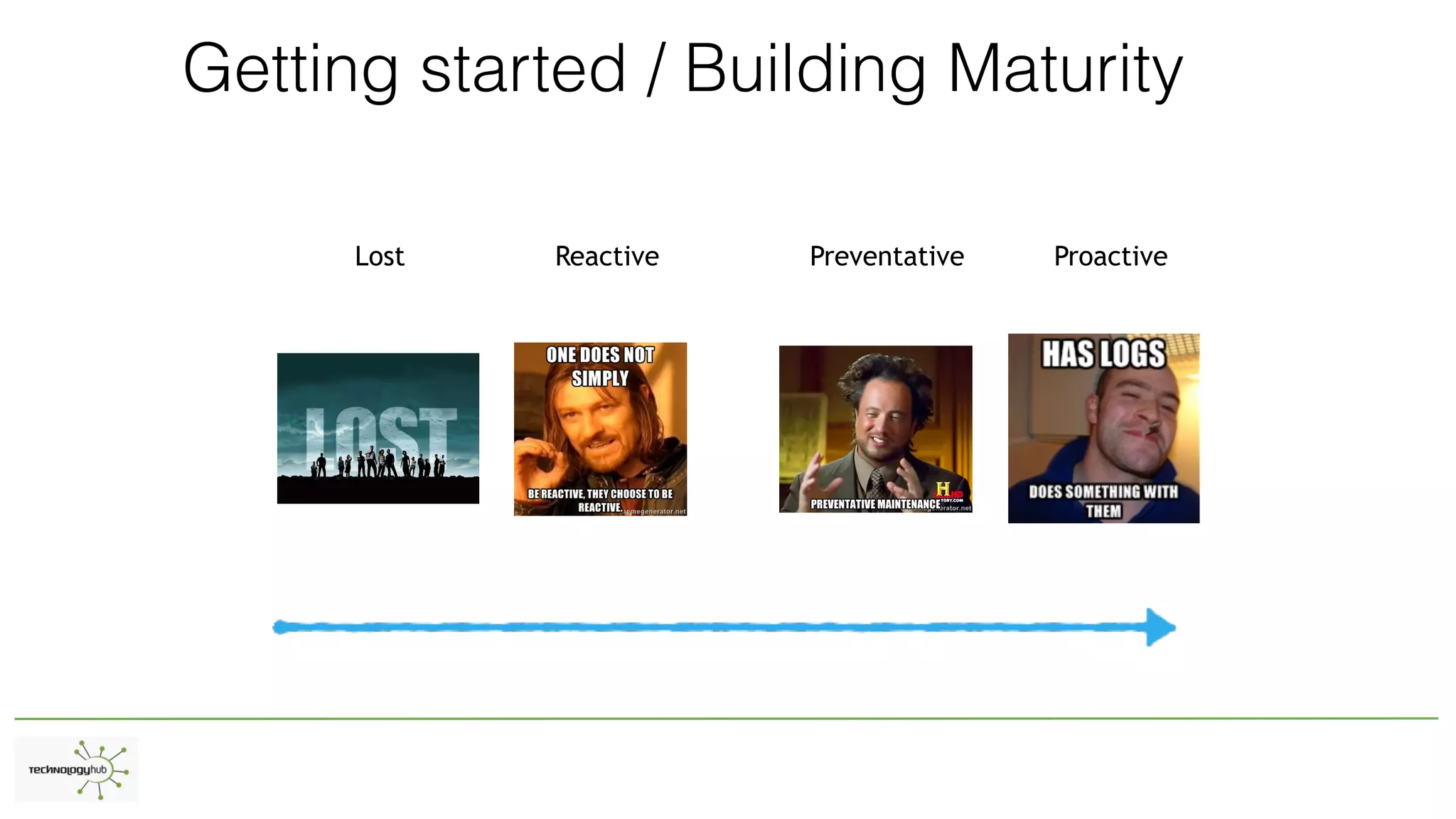 Getting started / Building Maturity
Lost Reactive Preventative Proactive
 