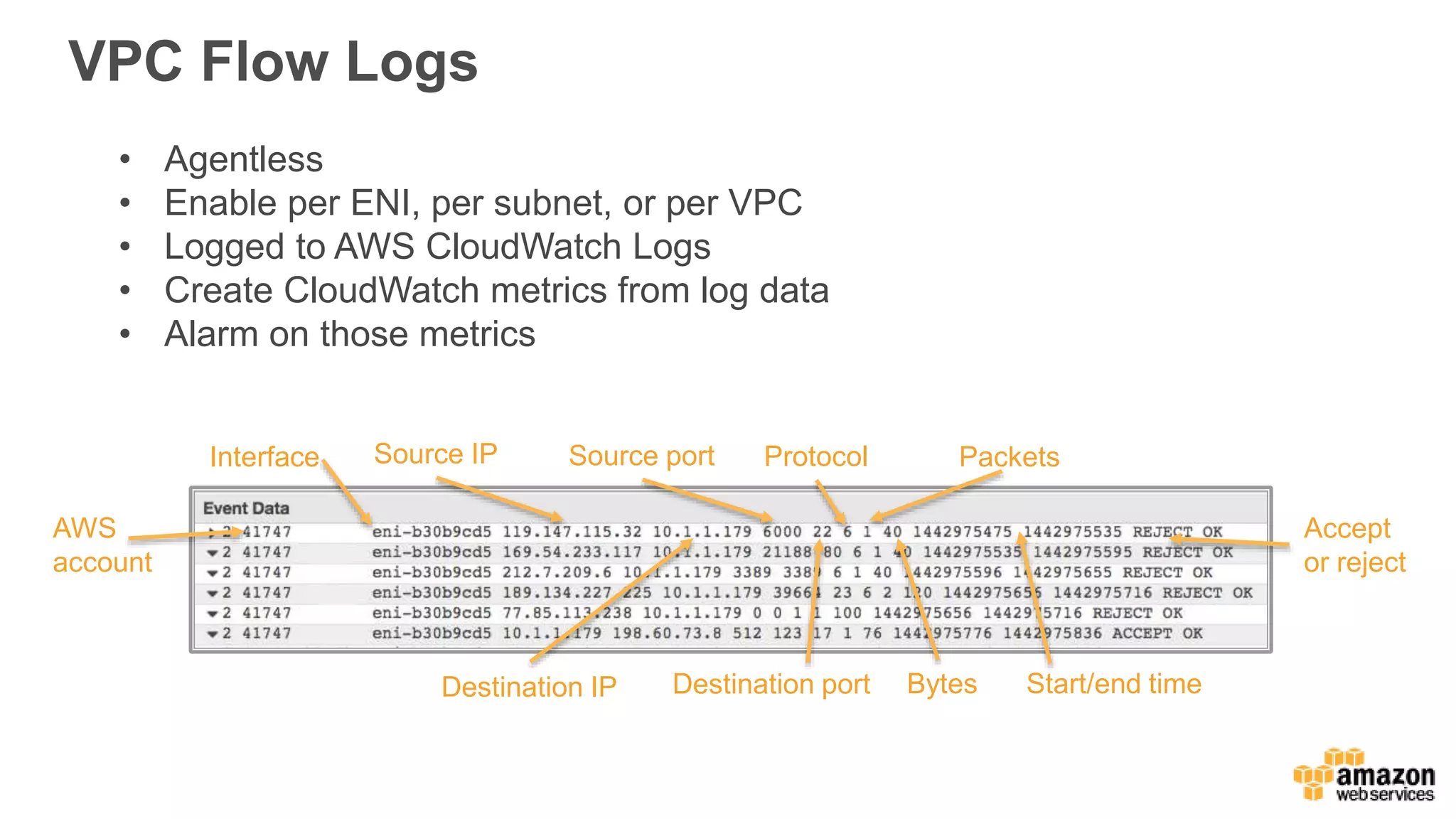 VPC Flow Logs
• Agentless
• Enable per ENI, per subnet, or per VPC
• Logged to AWS CloudWatch Logs
• Create CloudWatch metrics from log data
• Alarm on those metrics
AWS
account
Source IP
Destination IP
Source port
Destination port
Interface Protocol Packets
Bytes Start/end time
Accept
or reject
 