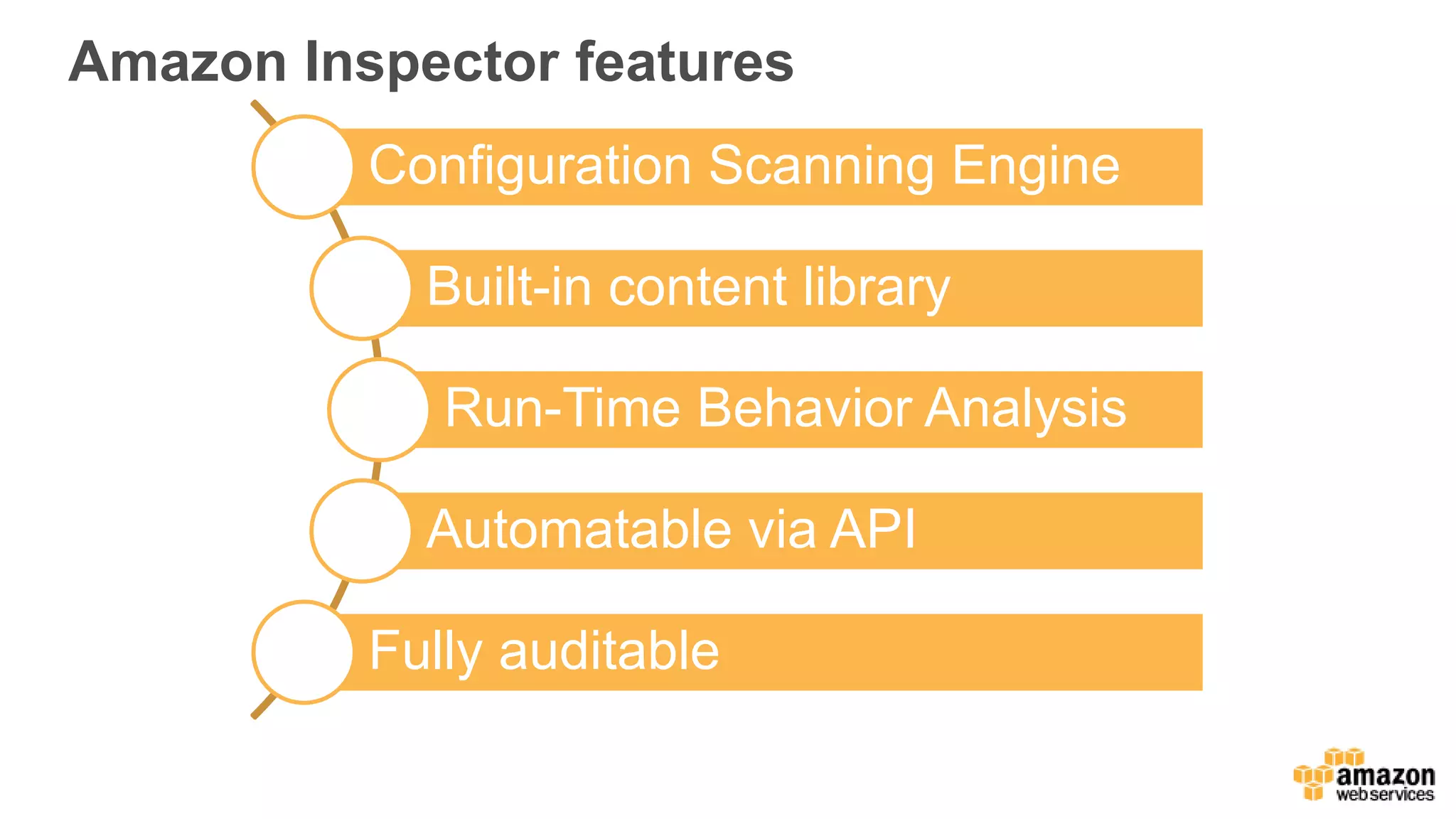 Amazon Inspector features
Configuration Scanning Engine
Built-in content library
Run-Time Behavior Analysis
Automatable via API
Fully auditable
 