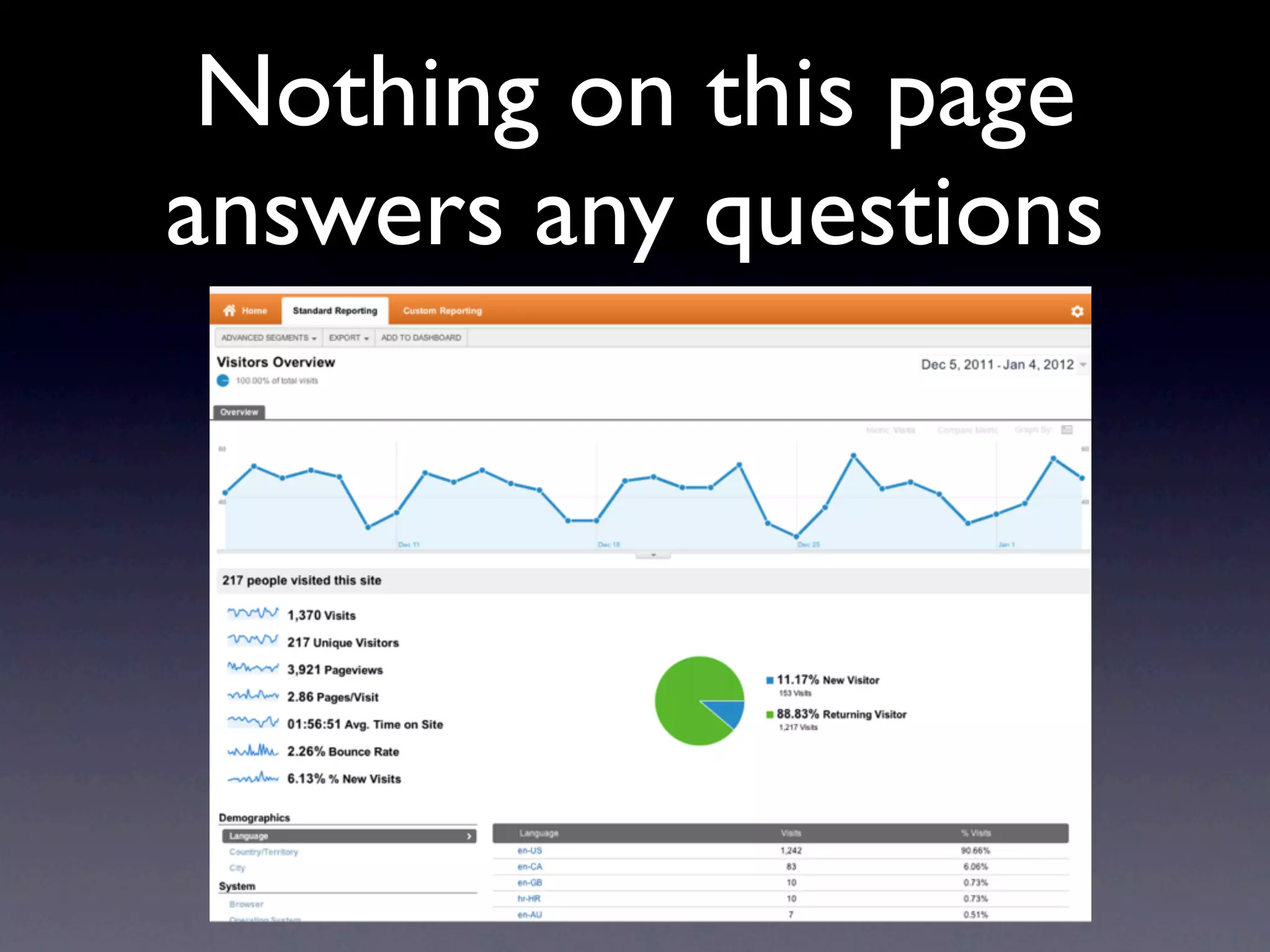 Nothing on this page
answers any questions
 