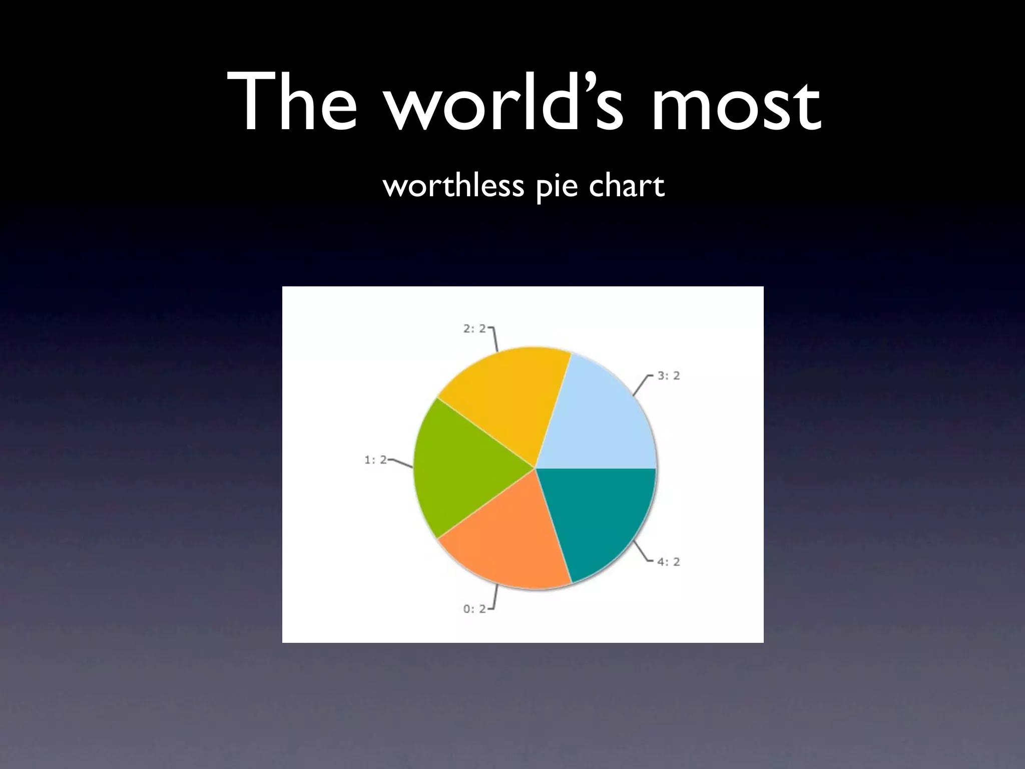 The world’s most
    worthless pie chart
 