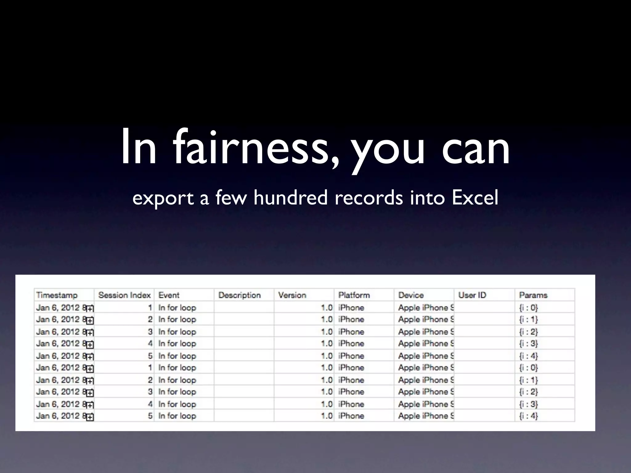 In fairness, you can
export a few hundred records into Excel
 