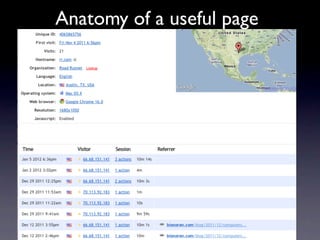 Anatomy of a useful page
 