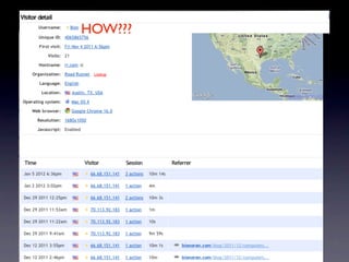 Anatomy of a useful page
  HOW???
 