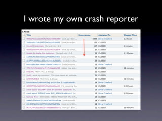 I wrote my own crash reporter
 