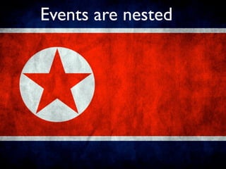 Events are nested
 