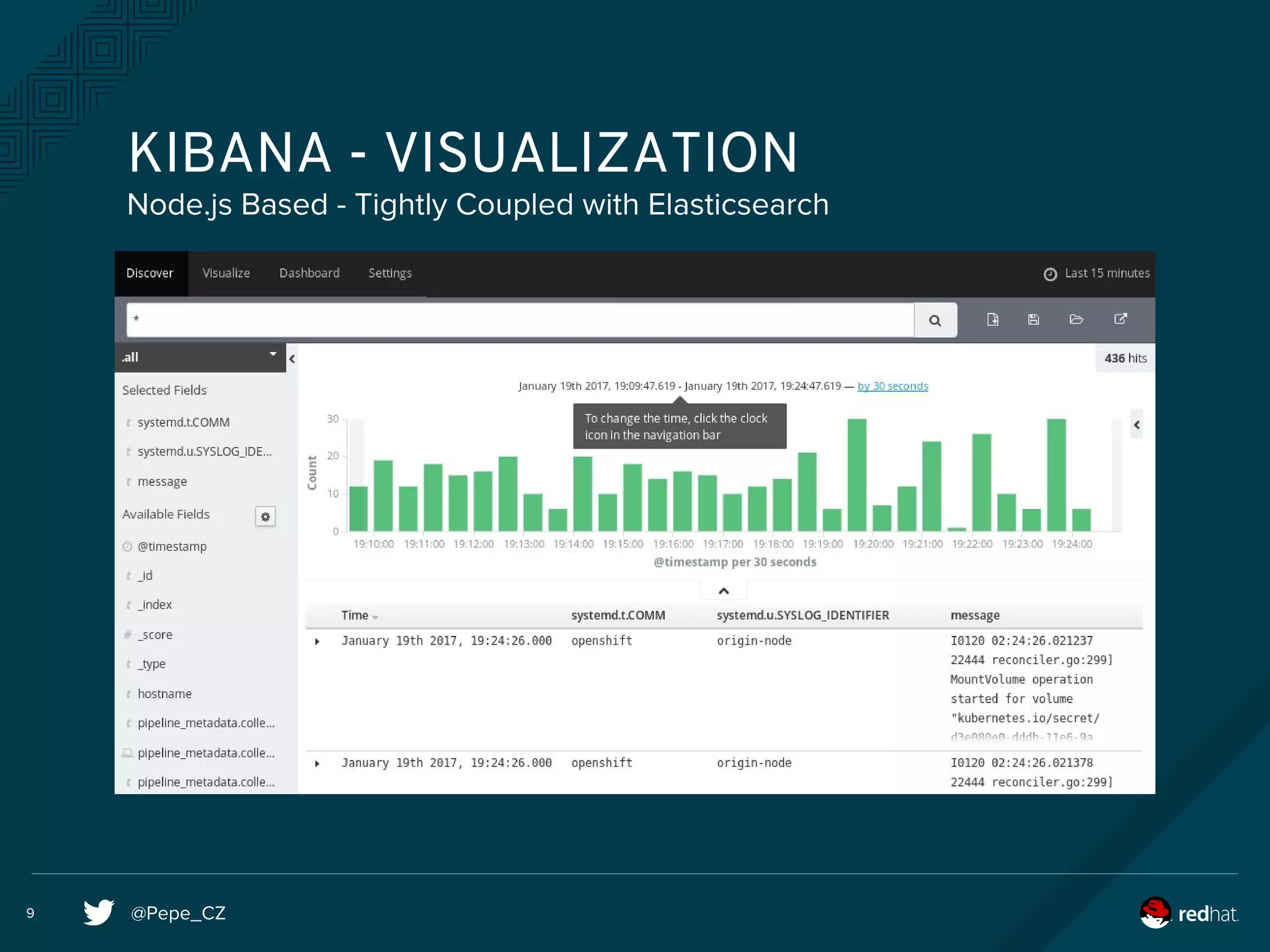 @Pepe_CZ9
KIBANA - VISUALIZATION
Node.js Based - Tightly Coupled with Elasticsearch
 