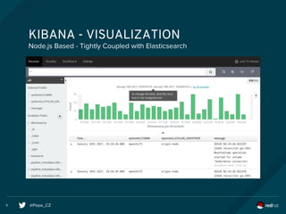 @Pepe_CZ9
KIBANA - VISUALIZATION
Node.js Based - Tightly Coupled with Elasticsearch
 