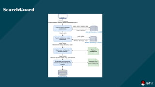 SearchGuard
 