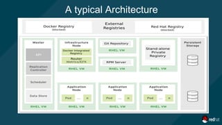 A typical Architecture
 