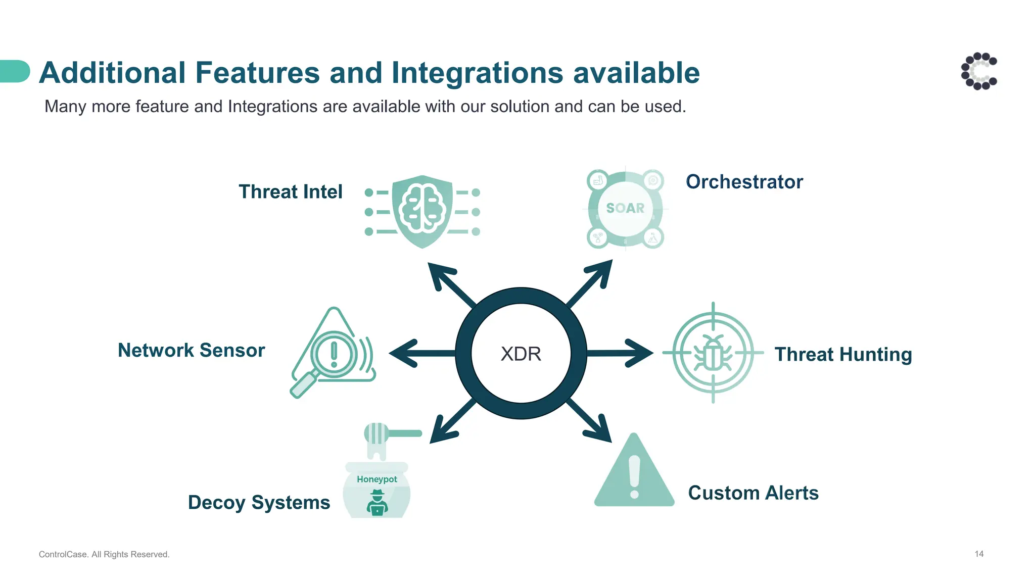 Additional Features and Integrations available
ControlCase. All Rights Reserved. 14
Many more feature and Integrations are available with our solution and can be used.
XDR
Threat Intel
Threat Hunting
Network Sensor
Decoy Systems
 