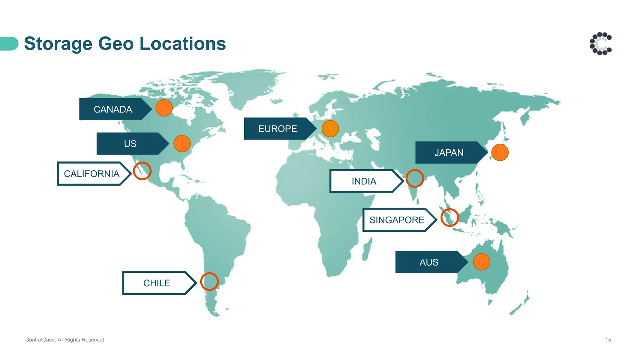 Storage Geo Locations
ControlCase. All Rights Reserved. 15
CALIFORNIA
INDIA
SINGAPORE
CHILE
CANADA
US
EUROPE
JAPAN
AUS
 