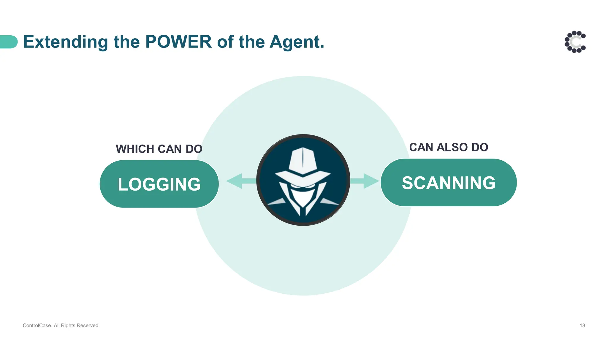 Extending the POWER of the Agent.
ControlCase. All Rights Reserved. 18
WHICH CAN DO
SCANNING
CAN ALSO DO
LOGGING
 