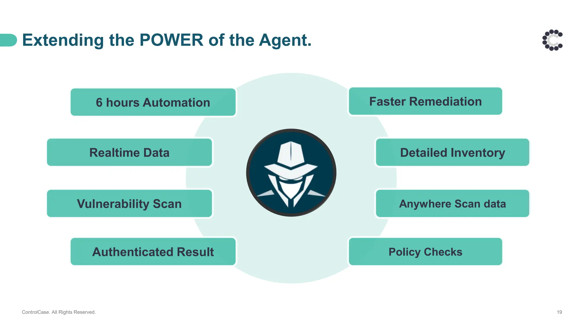Extending the POWER of the Agent.
19
Vulnerability Scan
Authenticated Result
Anywhere Scan data
Policy Checks
Realtime Data Detailed Inventory
Faster Remediation
6 hours Automation
ControlCase. All Rights Reserved.
 