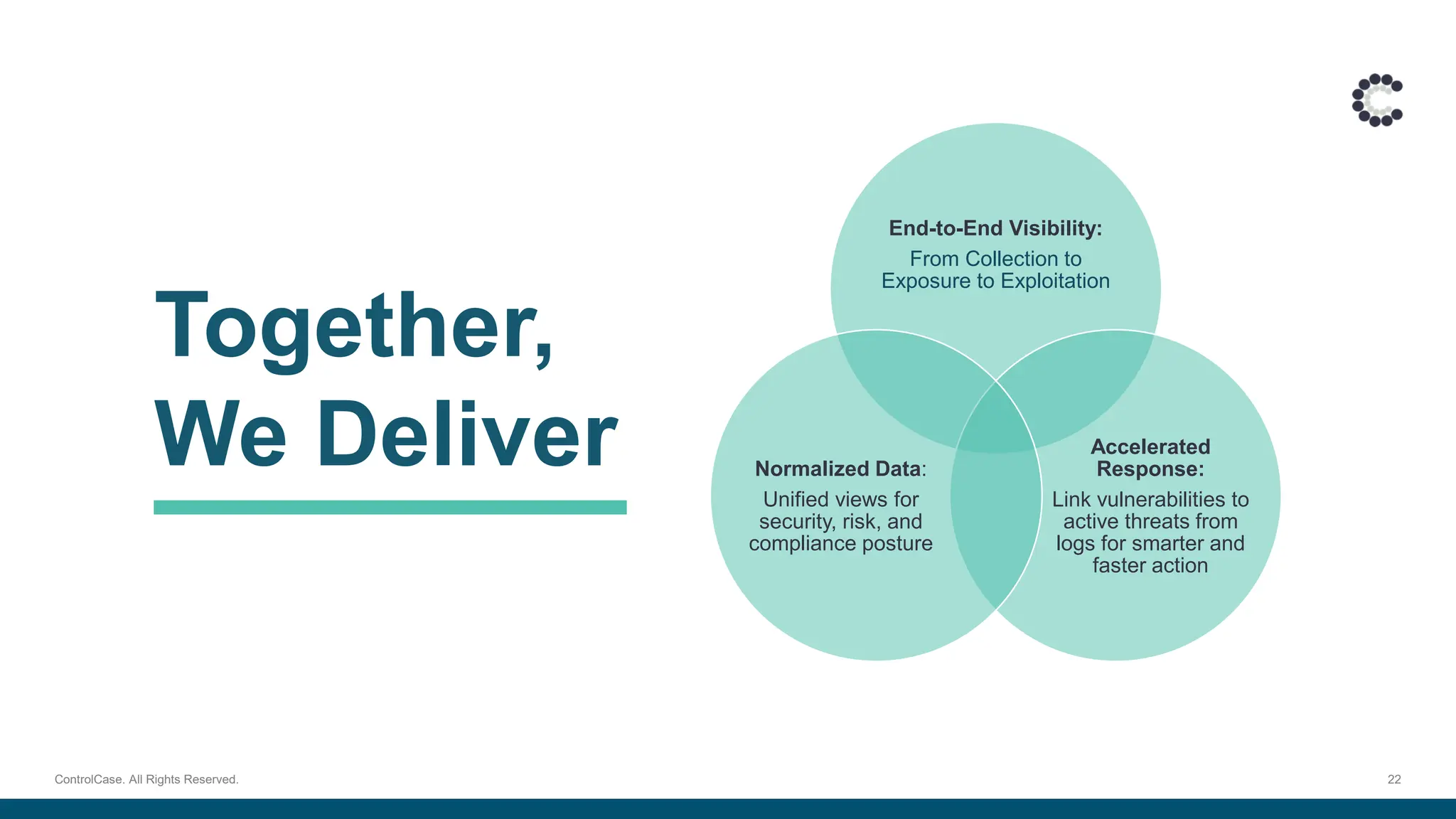 Together,
We Deliver
22
ControlCase. All Rights Reserved.
End-to-End Visibility:
From Collection to
Exposure to Exploitation
Accelerated
Response:
Link vulnerabilities to
active threats from
logs for smarter and
faster action
Normalized Data:
Unified views for
security, risk, and
compliance posture
 