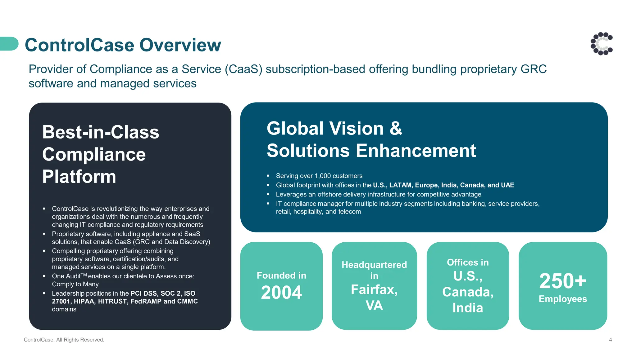 4
ControlCase Overview
Best-in-Class
Compliance
Platform
 ControlCase is revolutionizing the way enterprises and
organizations deal with the numerous and frequently
changing IT compliance and regulatory requirements
 Proprietary software, including appliance and SaaS
solutions, that enable CaaS (GRC and Data Discovery)
 Compelling proprietary offering combining
proprietary software, certification/audits, and
managed services on a single platform.
 One AuditTM enables our clientele to Assess once:
Comply to Many
 Leadership positions in the PCI DSS, SOC 2, ISO
27001, HIPAA, HITRUST, FedRAMP and CMMC
domains
 Serving over 1,000 customers
 Global footprint with offices in the U.S., LATAM, Europe, India, Canada, and UAE
 Leverages an offshore delivery infrastructure for competitive advantage
 IT compliance manager for multiple industry segments including banking, service providers,
retail, hospitality, and telecom
Provider of Compliance as a Service (CaaS) subscription-based offering bundling proprietary GRC
software and managed services
Global Vision &
Solutions Enhancement
Founded in
2004
Headquartered
in
Fairfax,
VA
Offices in
U.S.,
Canada,
India
250+
Employees
ControlCase. All Rights Reserved.
 