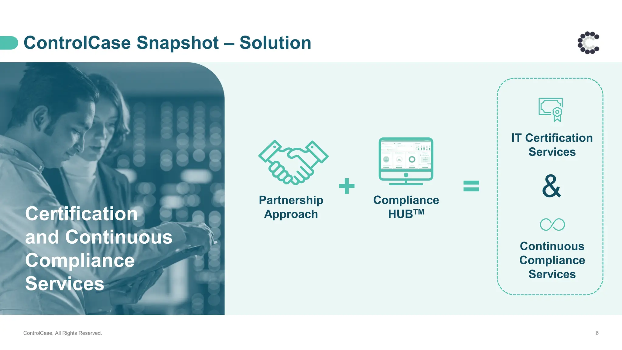 ControlCase Snapshot – Solution
ControlCase. All Rights Reserved. 6
Partnership
Approach
Compliance
HUBTM
+ =
IT Certification
Services
Continuous
Compliance
Services
&
Certification
and Continuous
Compliance
Services
 