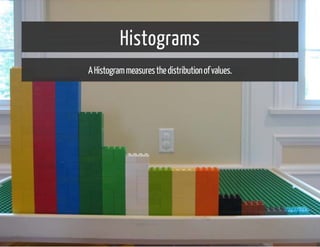 Histograms 
A Histogram measures the distribution of values. 
 