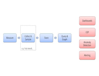 Logging & Metrics  