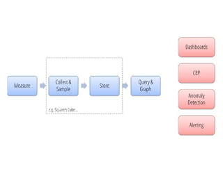 Logging & Metrics  