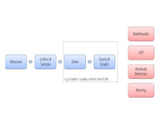 Logging & Metrics  