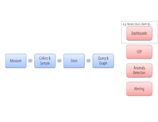 Logging & Metrics  