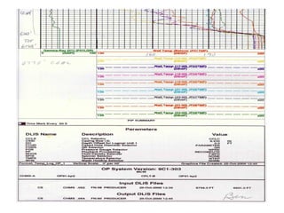 Logging cased hole | PDF