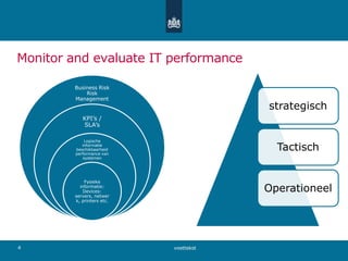 Monitor and evaluate IT performance
voettekst4
strategisch
Tactisch
Operationeel
Business Risk
Risk
Management
KPI’s /
SLA’s
Logische
informatie
beschikbaarheid
performance van
systemen
Fysieke
informatie:
Devices:
servers, netwer
k, printers etc.
 
