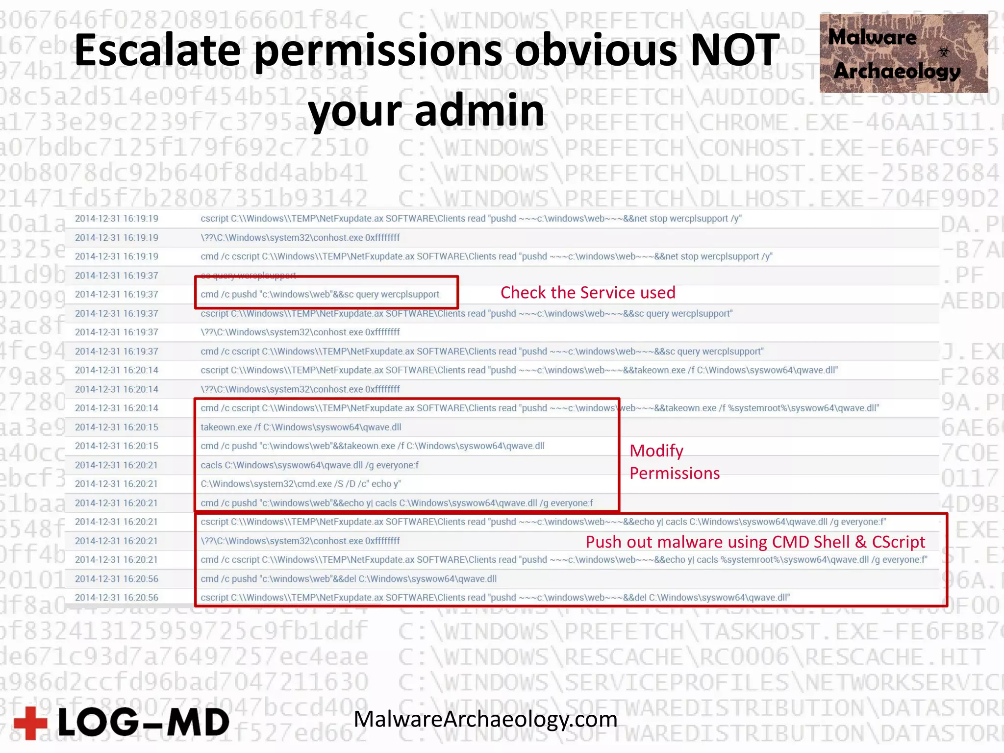 Escalate permissions obvious NOT
your admin
Check the Service used
Modify
Permissions
Push out malware using CMD Shell & CScript
MalwareArchaeology.com
 