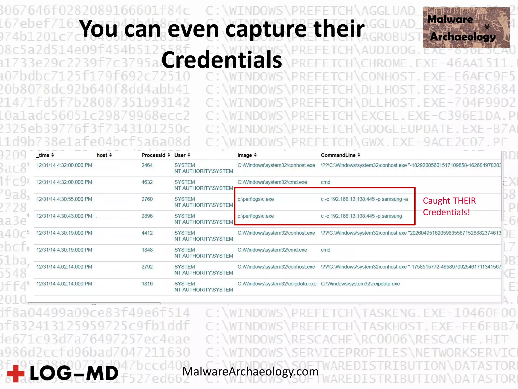 You can even capture their
Credentials
Caught THEIR
Credentials!
MalwareArchaeology.com
 