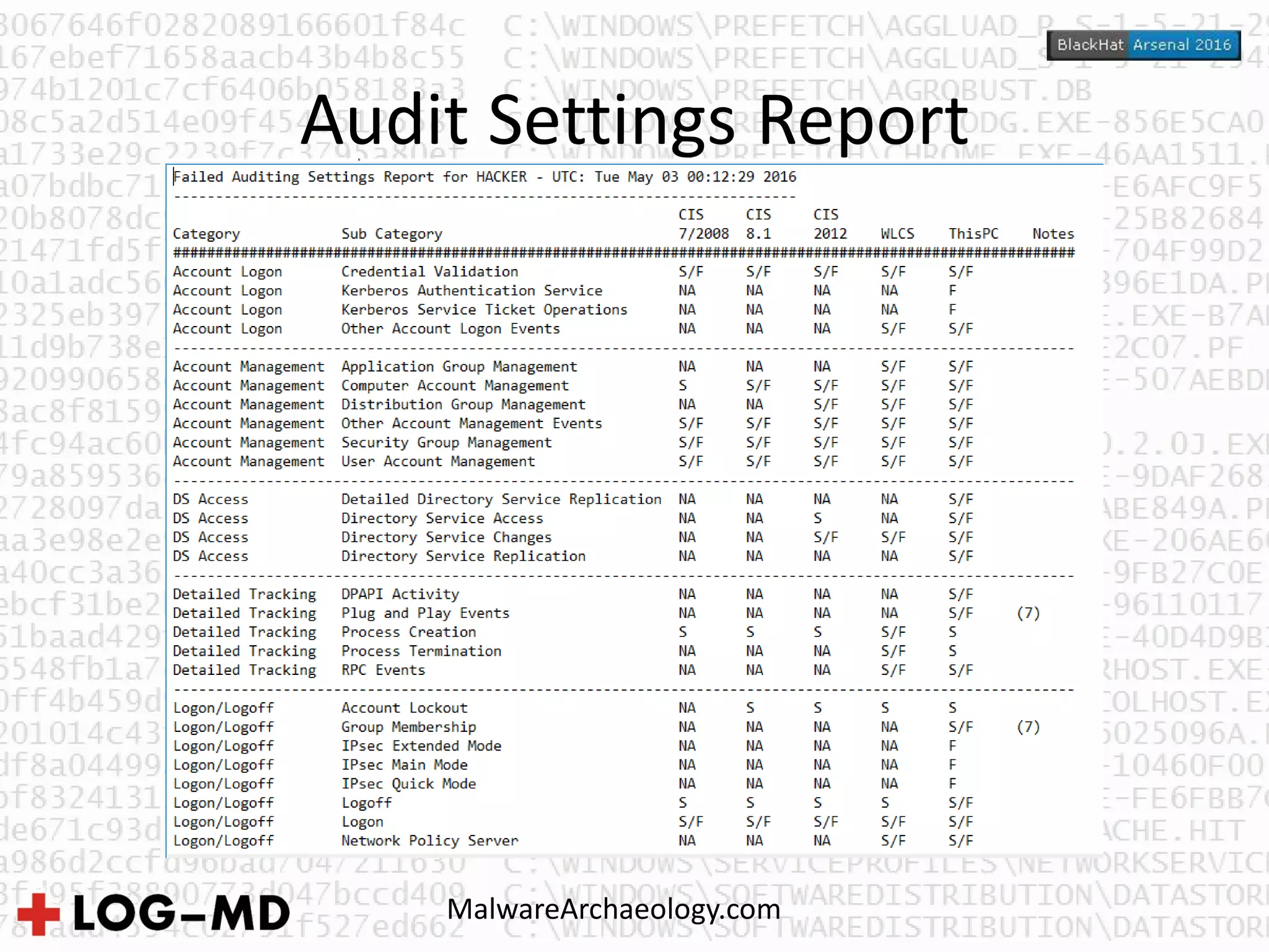 Audit Settings Report
MalwareArchaeology.com
 