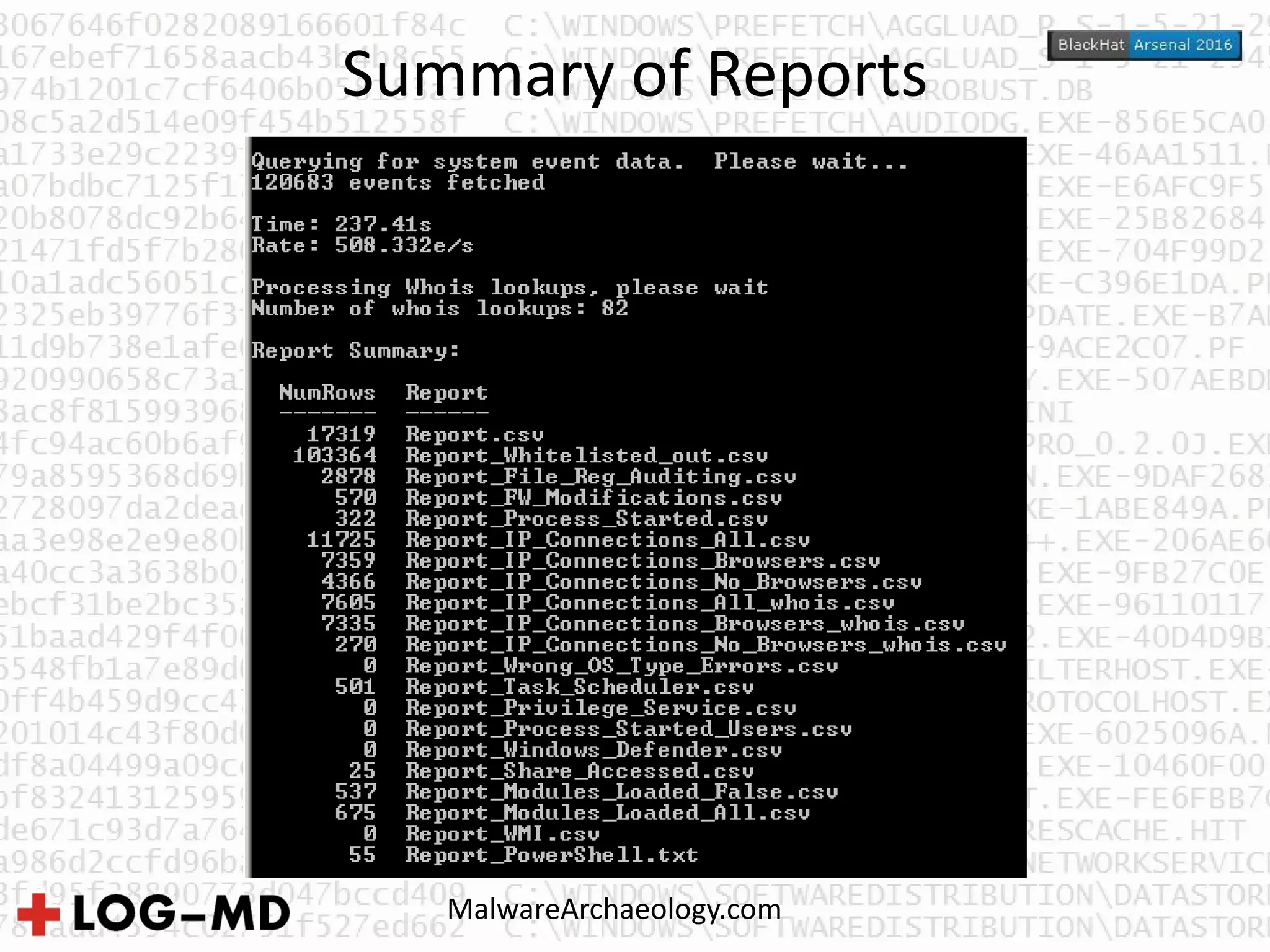 Summary of Reports
MalwareArchaeology.com
 