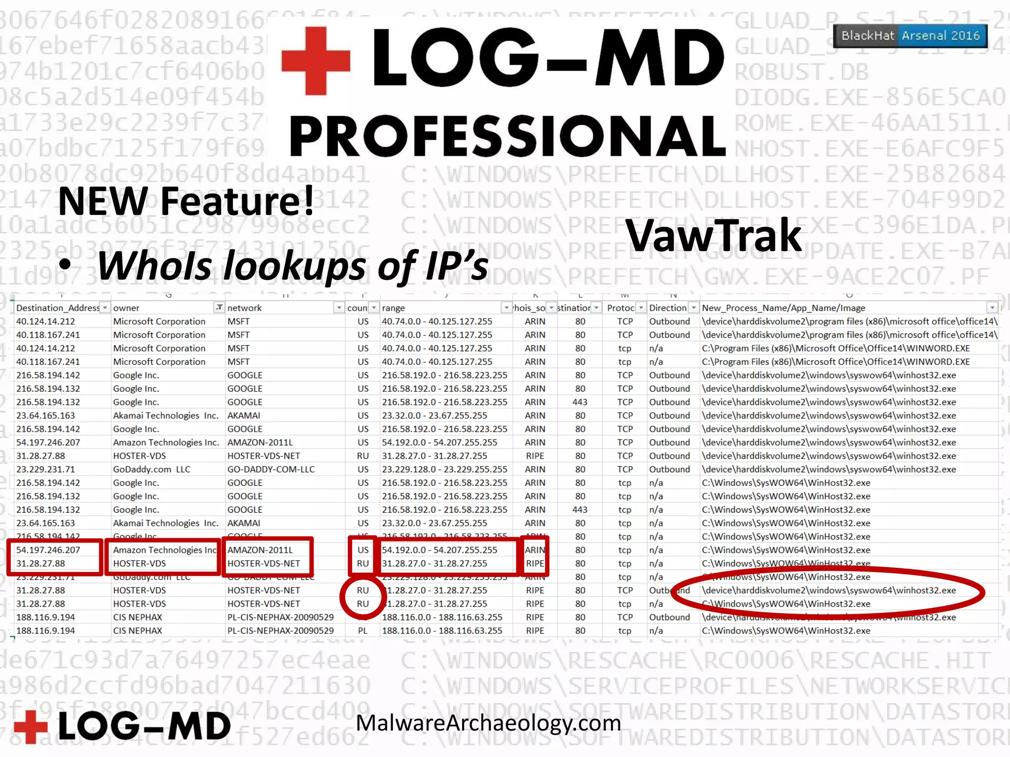 MalwareArchaeology.com
NEW Feature!
• WhoIs lookups of IP’s
VawTrak
 