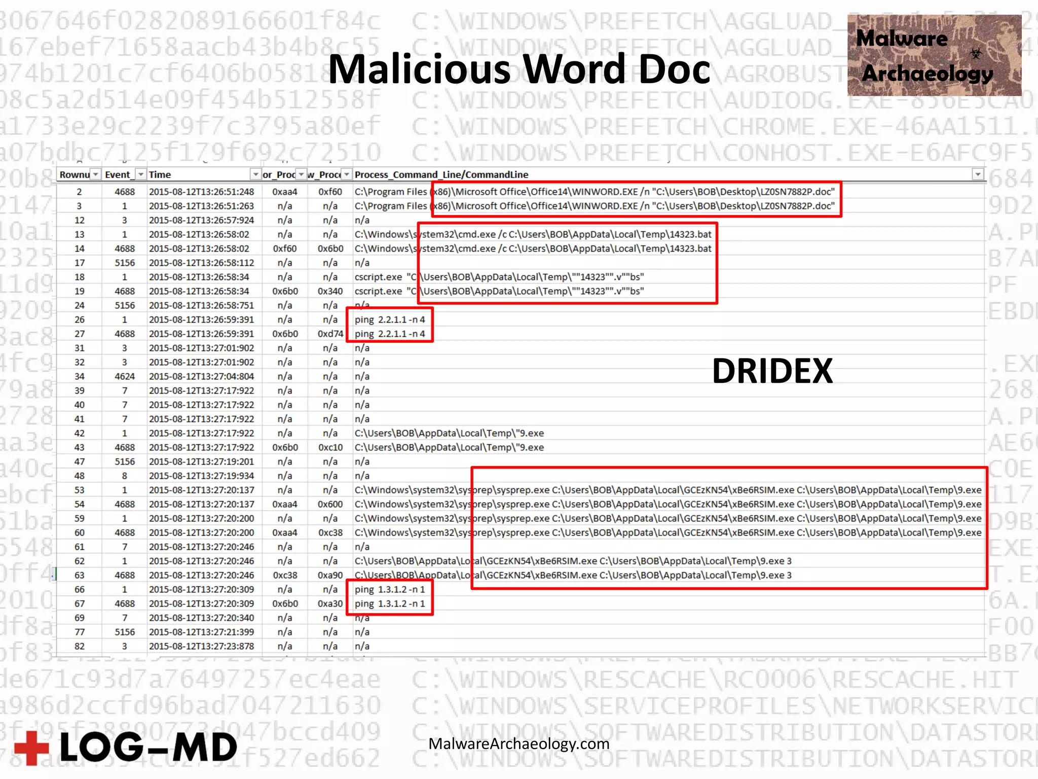 MalwareArchaeology.com
Malicious Word Doc
DRIDEX
 