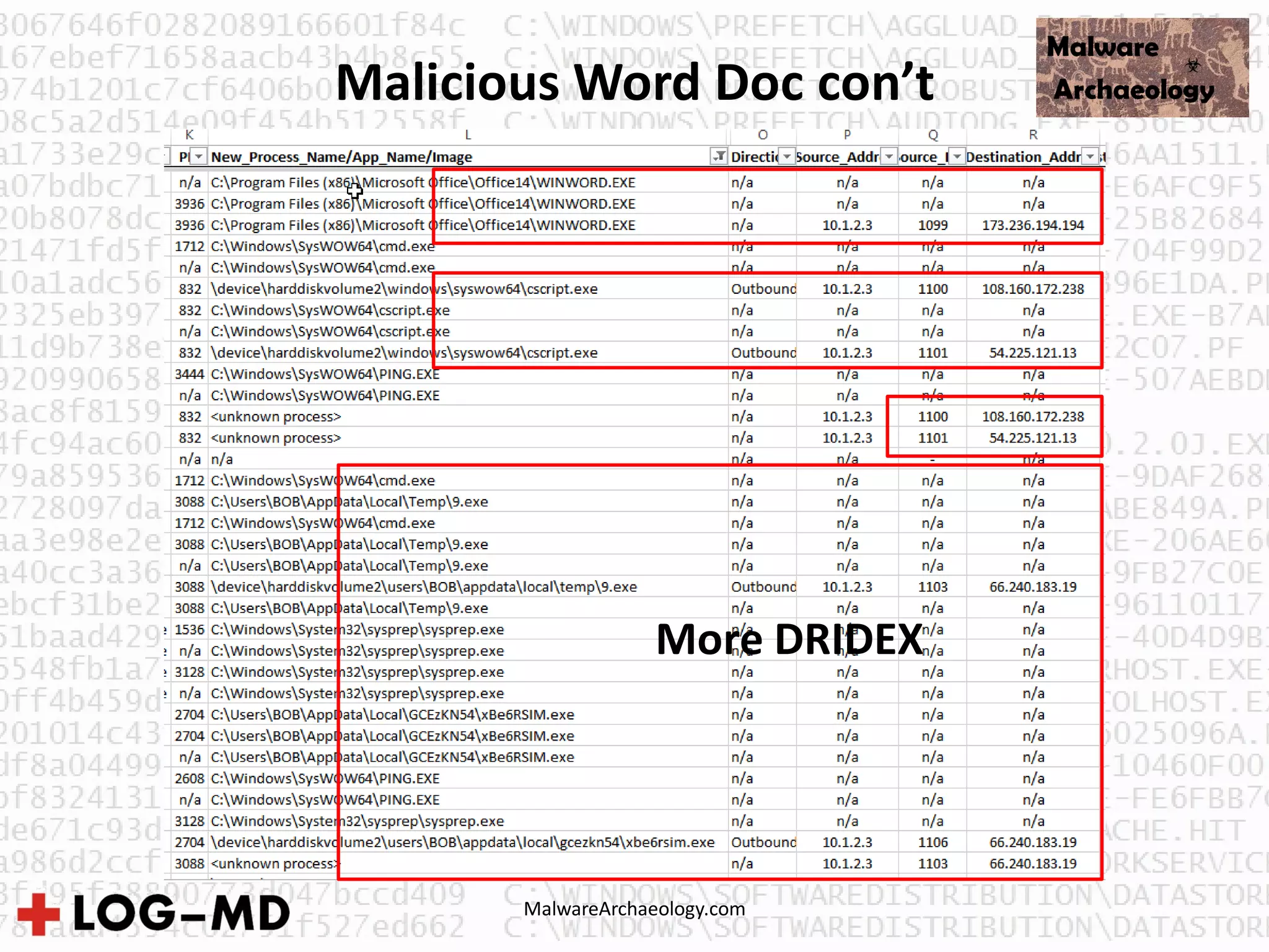 MalwareArchaeology.com
Malicious Word Doc con’t
More DRIDEX
 