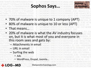 Sophos Says…
• 70% of malware is unique to 1 company (APT)
• 80% of malware is unique to 10 or less (APT)
• That means…
• 20% of malware is what the AV industry focuses
on, but it is what most of you and everyone in
this room sees and gets by:
– Attachments in email
– URL in email
– Surfing the web
• Ads
• WordPress, Drupal, Joomla…
MalwareArchaeology.com
 