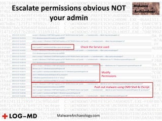 Escalate permissions obvious NOT
your admin
Check the Service used
Modify
Permissions
Push out malware using CMD Shell & CScript
MalwareArchaeology.com
 