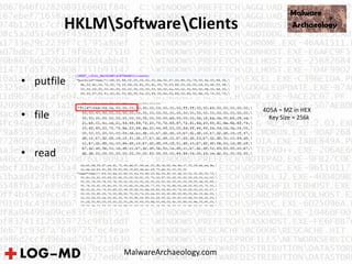 HKLMSoftwareClients
• putfile
• file
• read
4D5A = MZ in HEX
Key Size = 256k
MalwareArchaeology.com
 
