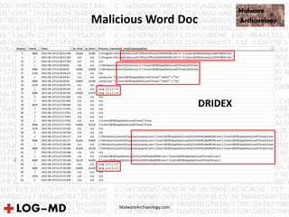 MalwareArchaeology.com
Malicious Word Doc
DRIDEX
 